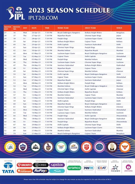 cricbuzz ipl live score 2023|IPL 2023: Full schedule, latest live points table, .